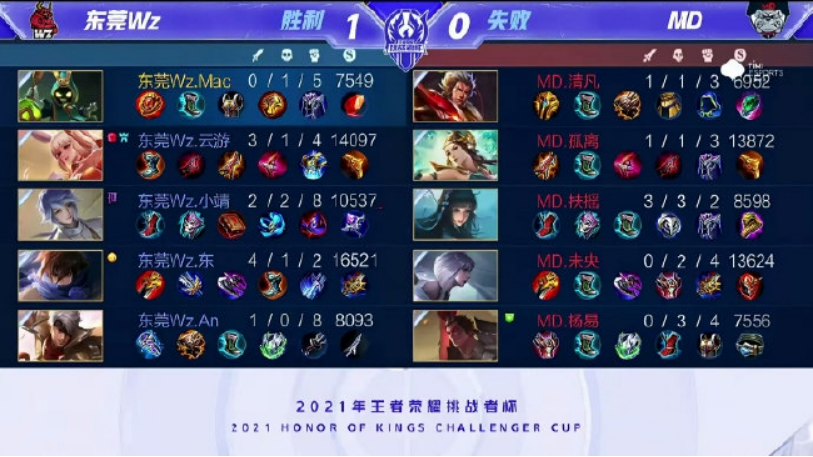 在现代足球 在现代足球