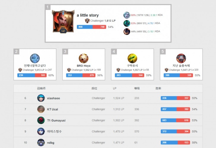 再输就要被 再输就要被